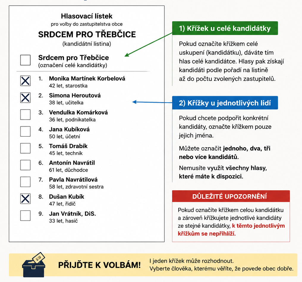 hlasovací listek